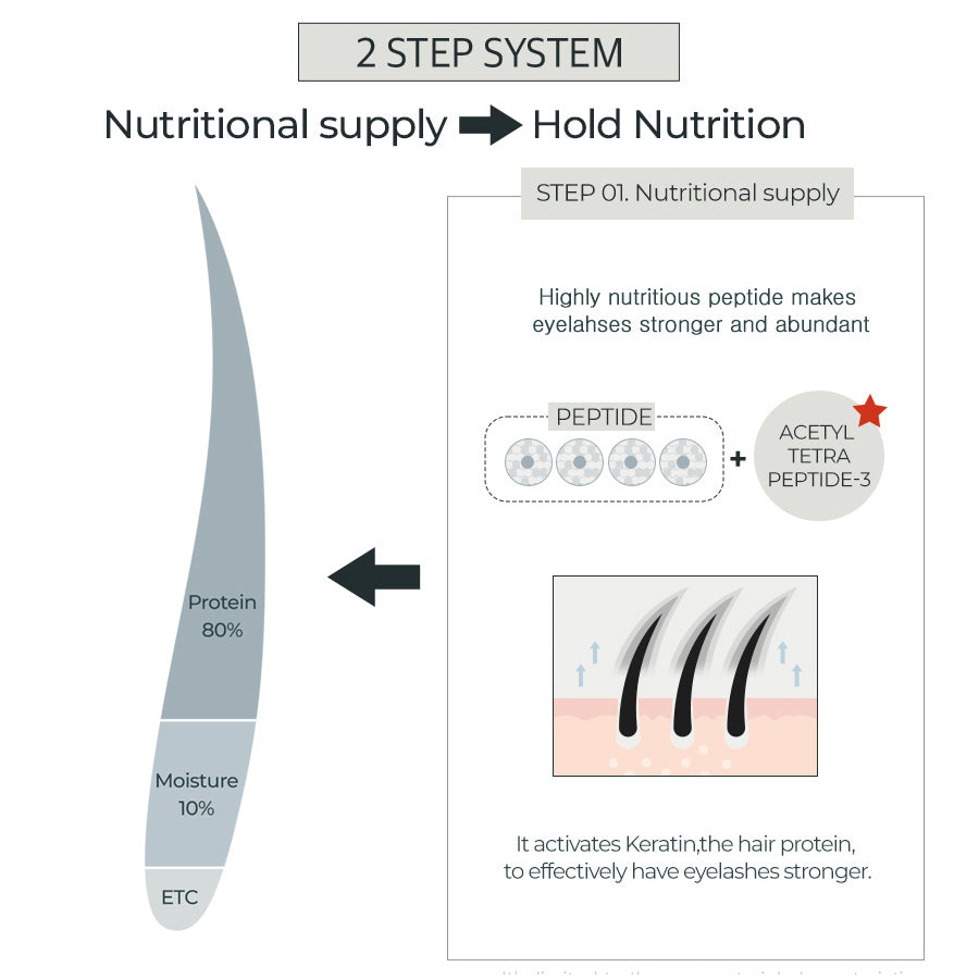 rom&nd HAN ALL EYELASH SERUM 8ml - product image 3